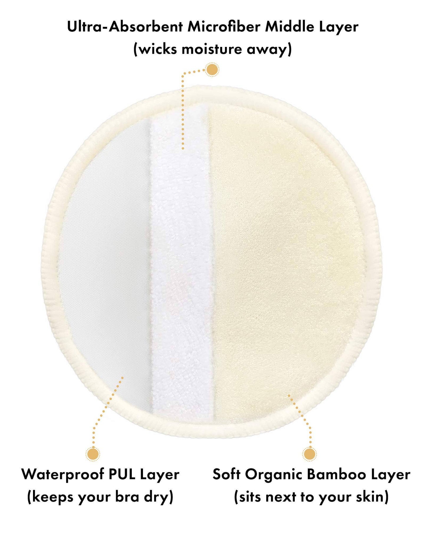 Washable organic Bamboo Nursing Pads (10-Count) in bag